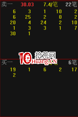 股之重器!“超級盤口”鎖定主力動向!通達信超級盤口高級技巧教程(圖解) 股之重器!“超級盤口”鎖定主力動向!通達信超級盤口高級技巧教程(圖解),拾荒網