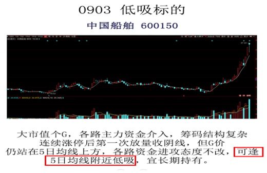 低吸、追漲、打板!(大市值票買點基礎篇) 低吸、追漲、打板!(大市值票買點基礎篇),拾荒網