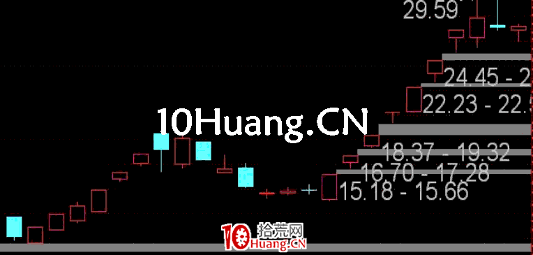 長陽技術8法 第三招:吞並翻轉(圖解) 長陽技術8法 第三招:吞並翻轉(圖解),拾荒網