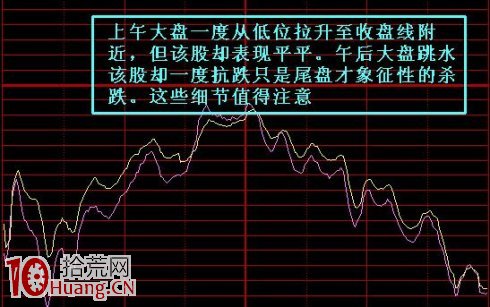 圖解什麼是廬山瀑佈式洗盤 圖解什麼是廬山瀑佈式洗盤,拾荒網