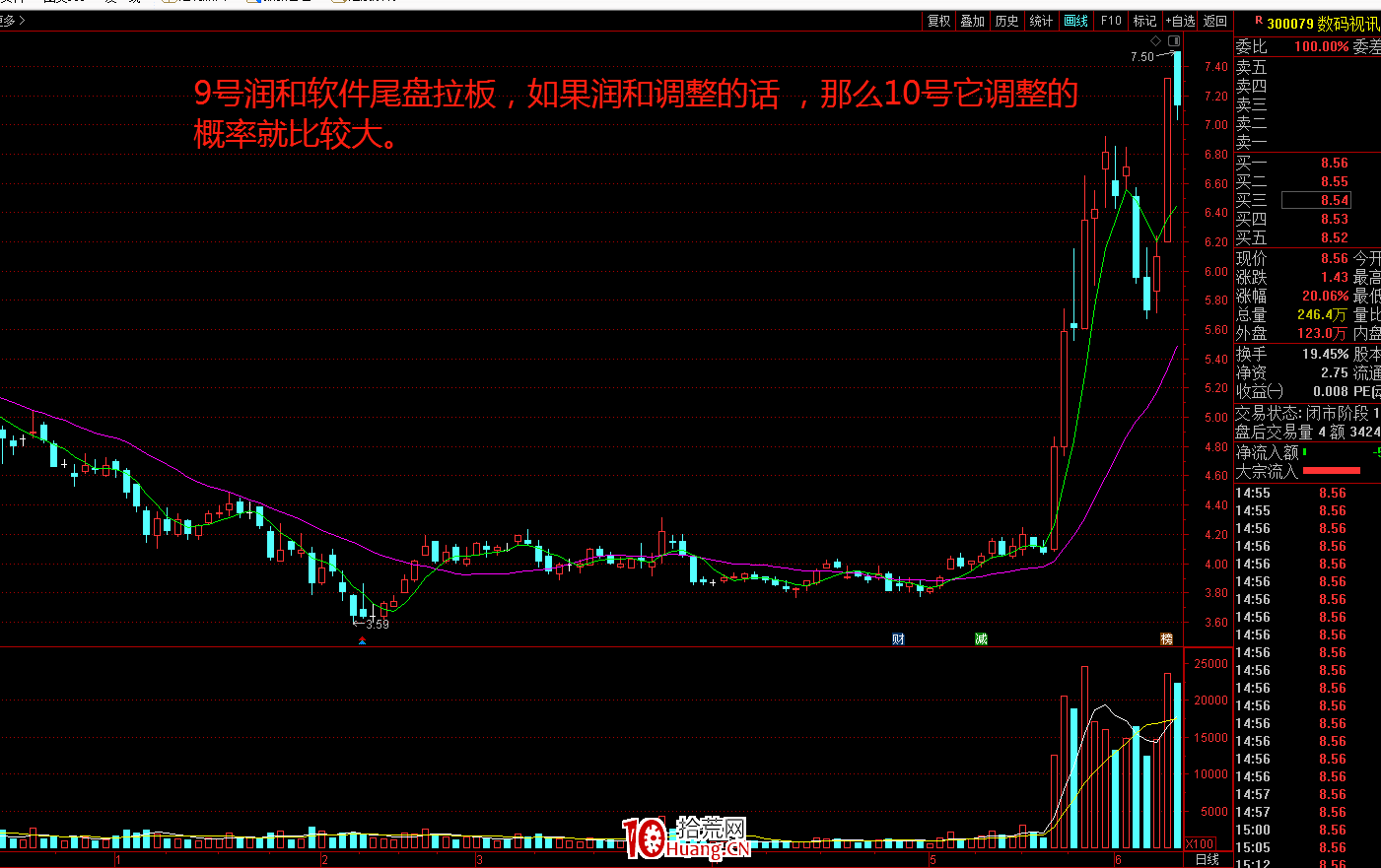 實戰案例談談我所理解的低吸(圖解) 實戰案例談談我所理解的低吸(圖解),拾荒網