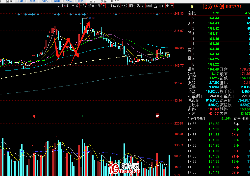 出貨！出貨！碰到這樣的分時圖趕緊走！（圖解）,拾荒網