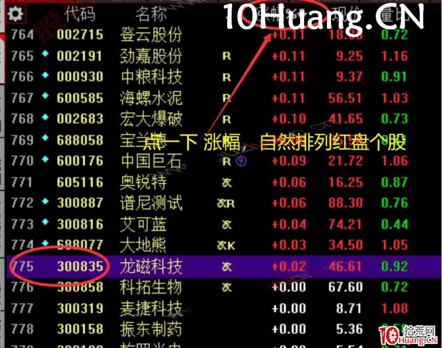 一些盤面的量化指標:情緒冰點、虧錢效應(圖解) 一些盤面的量化指標:情緒冰點、虧錢效應(圖解),拾荒網