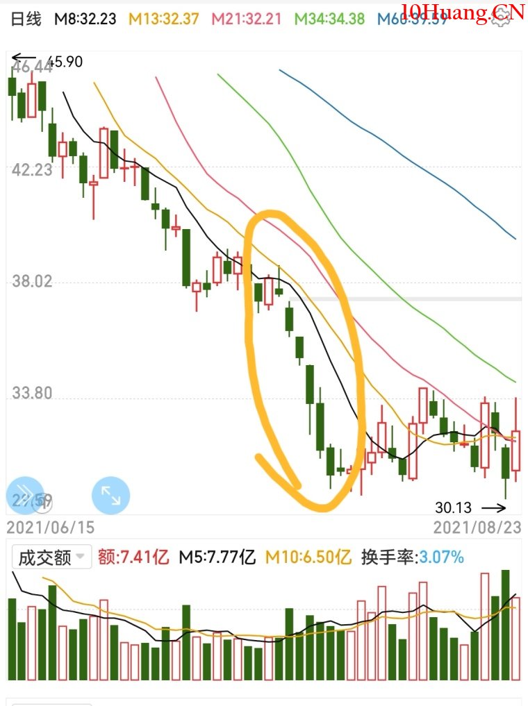 做T高手遵循的操作原則和技巧 做T高手遵循的操作原則和技巧,拾荒網