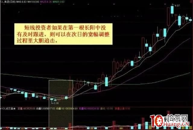 實戰講解4種穩定吸金絕技!(圖解) 實戰講解4種穩定吸金絕技!(圖解),拾荒網