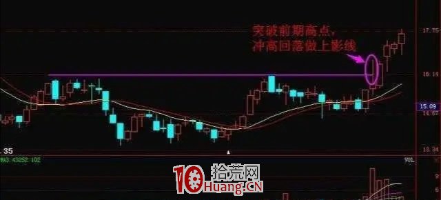 股票接連瘋漲，莊傢是怎麼出貨的？此文很短卻講透瞭主力坐莊過程（圖解）,拾荒網