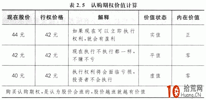 期權入門:詳解期權的權利金是什麼 期權入門:詳解期權的權利金是什麼,拾荒網