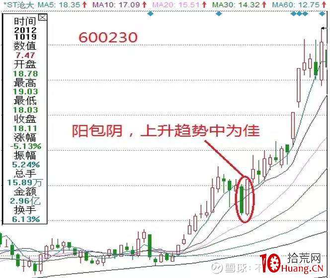 縱橫A股之技術篇(圖解) 縱橫A股之技術篇(圖解),拾荒網