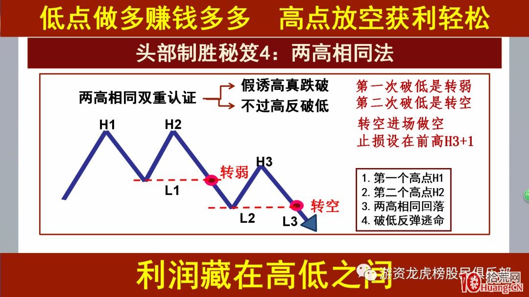 頭部致勝秘籍,拾荒網