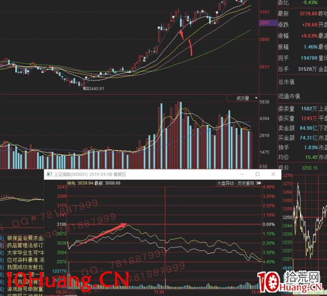 ÉîɽÀÏÅ££º¸öÈ˸ôÈÕ³¬¶ÌÂòÂôµã¼¼ÇÉ Éî¶È½Ì³Ì£¨Í¼½â£© ÉîɽÀÏÅ££º¸öÈ˸ôÈÕ³¬¶ÌÂòÂôµã¼¼ÇÉ Éî¶È½Ì³Ì£¨Í¼½â£©,ʰ»ÄÍø