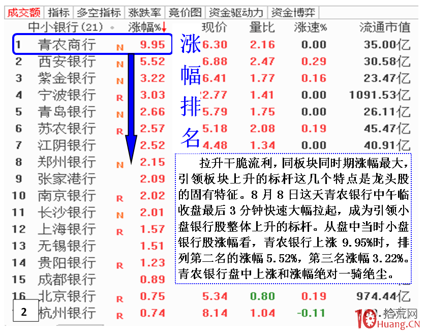 超短的核心選股思路，深度剖析龍頭股與跟風股的差別（圖解）,拾荒網