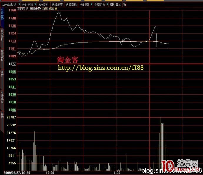 圖解對倒出貨的幾種常見形式 圖解對倒出貨的幾種常見形式,拾荒網