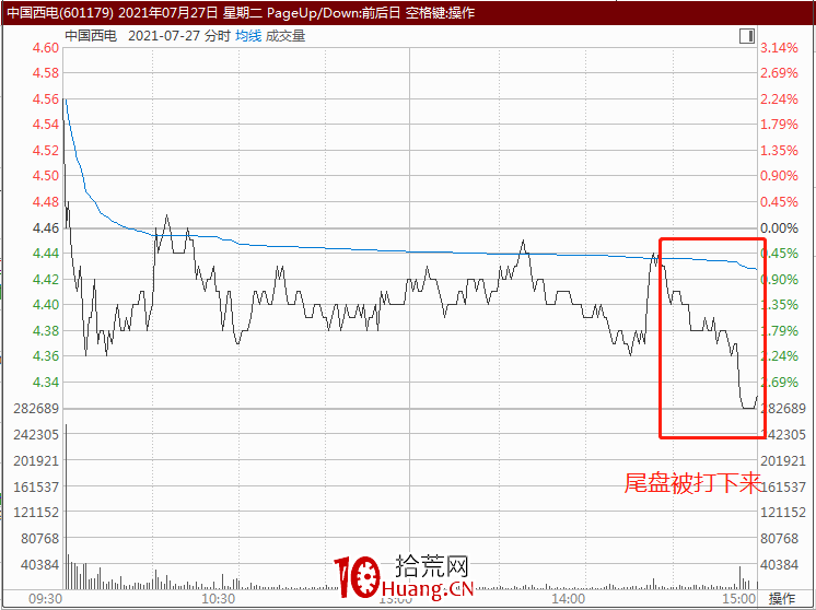 聊一個交易的核心要點 聊一個交易的核心要點,拾荒網