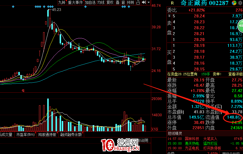 關於選股考慮的7個基因(圖解) 關於選股考慮的7個基因(圖解),拾荒網