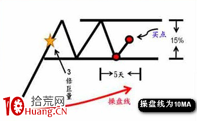 值得借鑒的幾個選股模型(圖解) 值得借鑒的幾個選股模型(圖解),拾荒網
