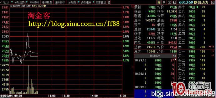 圖解對倒出貨的幾種常見形式 圖解對倒出貨的幾種常見形式,拾荒網