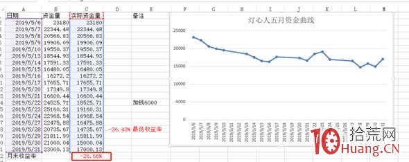 量化回溯燈心人近三個月交割單,看集合競價核按鈕的正確與否(圖解) 量化回溯燈心人近三個月交割單,看集合競價核按鈕的正確與否(圖解),拾荒網