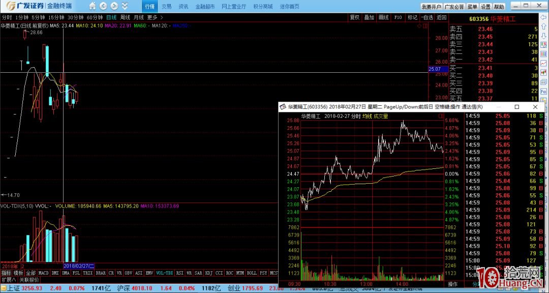 短線主力典型的建倉、出貨分時圖案例分析(圖解) 短線主力典型的建倉、出貨分時圖案例分析(圖解),拾荒網