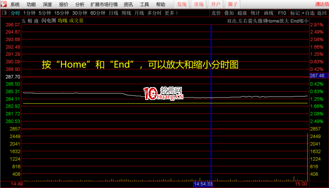 股之重器!“超級盤口”鎖定主力動向!通達信超級盤口高級技巧教程(圖解) 股之重器!“超級盤口”鎖定主力動向!通達信超級盤口高級技巧教程(圖解),拾荒網