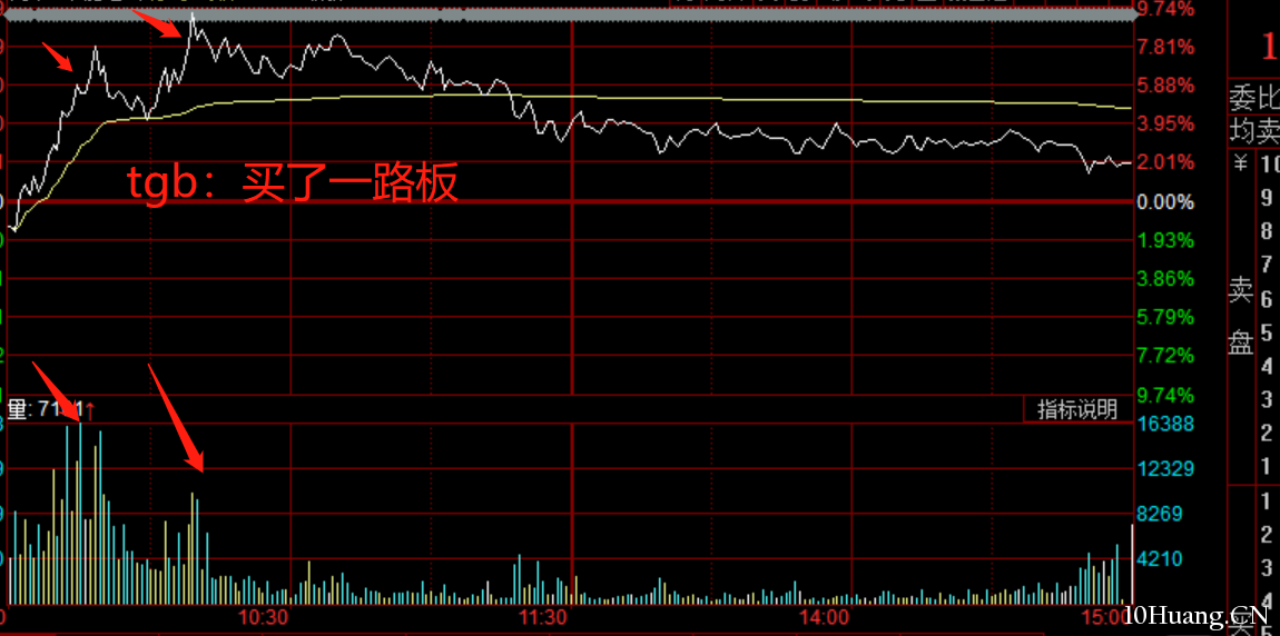分時核心邏輯分析（一）：賣點篇（圖解）,拾荒網