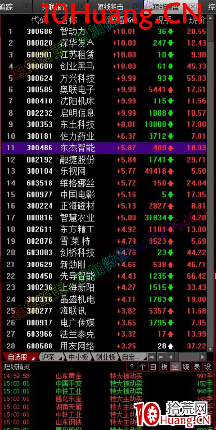 如何看盤進階教程8:短線看盤界面設置(圖解) 如何看盤進階教程8:短線看盤界面設置(圖解),拾荒網