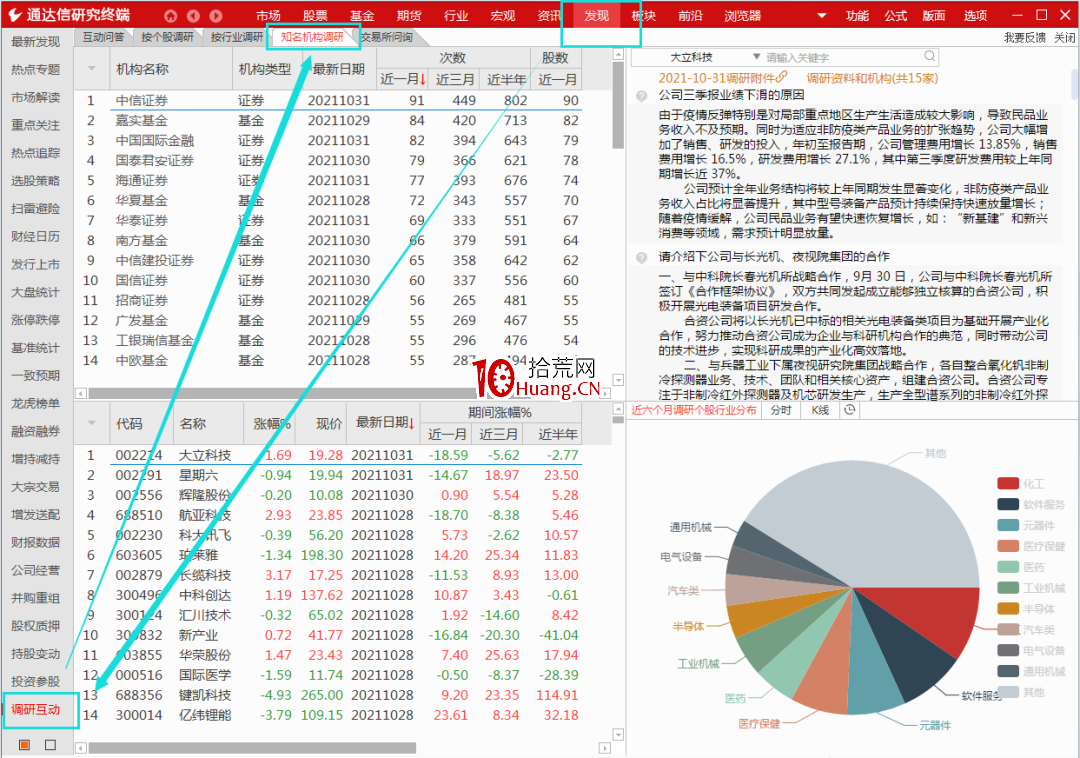 如何查找被機構密集調研的股票?(圖解) 如何查找被機構密集調研的股票?(圖解),拾荒網