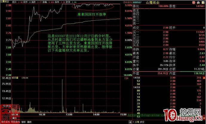 漲停板出貨盤口案例圖解,拾荒網