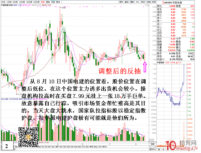 買盤掛巨單虛張聲勢的盤口細節（圖解）,拾荒網