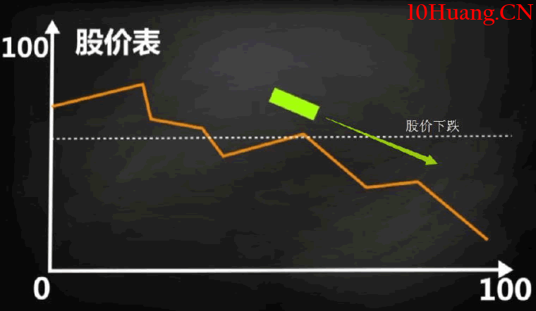炒股要學會看新聞 炒股要學會看新聞,拾荒網