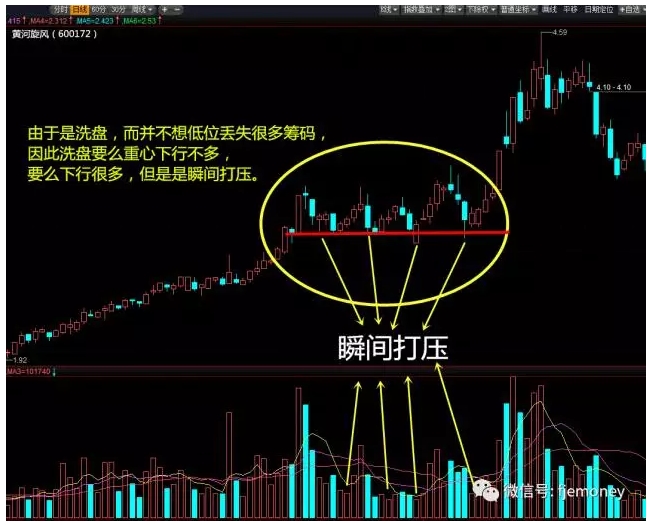 獨傢揭秘莊傢洗盤手法,再送你5招吃肉技巧!(圖解) 獨傢揭秘莊傢洗盤手法,再送你5招吃肉技巧!(圖解),拾荒網