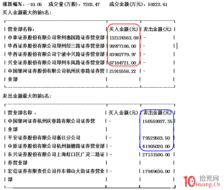 個股閃崩暴跌前的對敲盤面特征（圖解）,拾荒網
