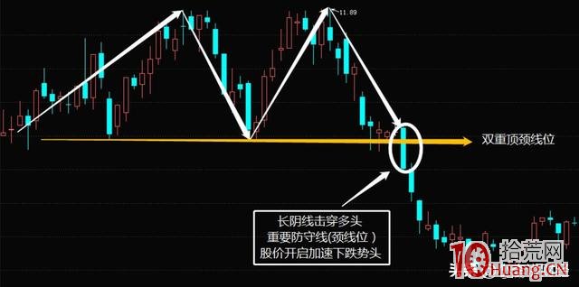 5種股票止損方法(圖解) 5種股票止損方法(圖解),拾荒網