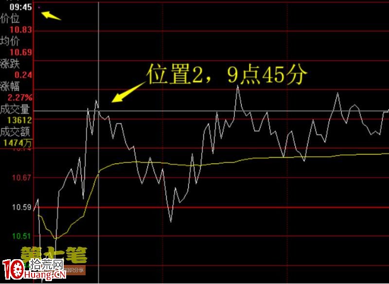 高拋低吸要訣及註意事項（圖解）,拾荒網