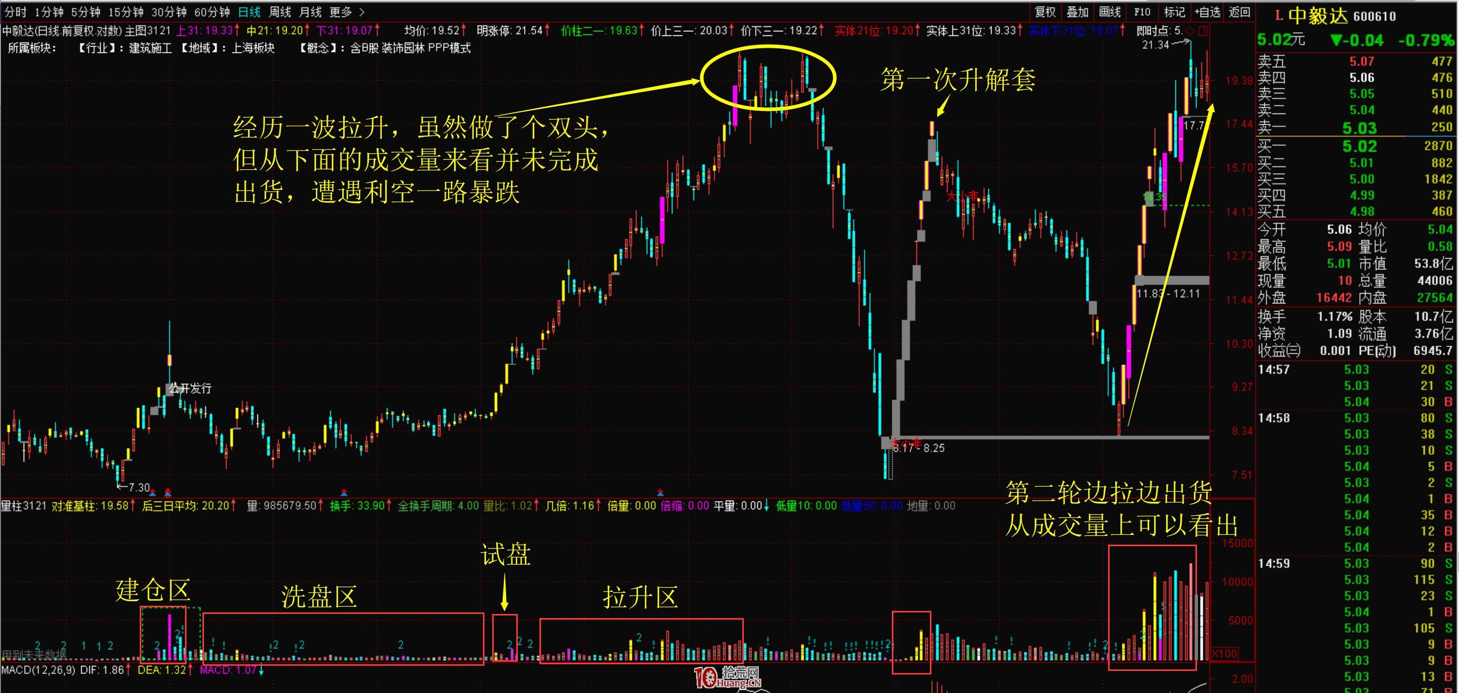 大盤系統性風險暴跌之後反彈最兇的股票都有什麼特點（圖解）,拾荒網