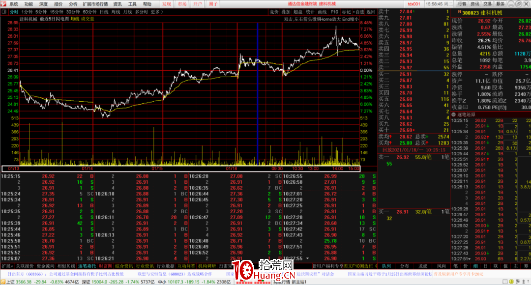 通達信“超級盤口”高級使用技巧，鎖定主力動向！！（圖解）,拾荒網