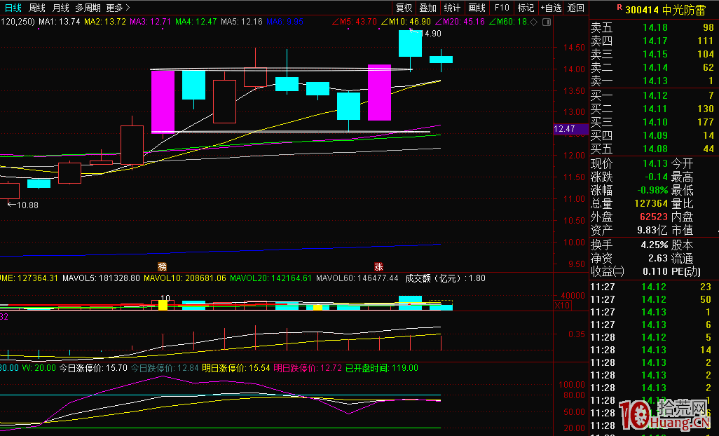 漲停雙響炮股票池的設置與使用技巧(圖解) 漲停雙響炮股票池的設置與使用技巧(圖解),拾荒網