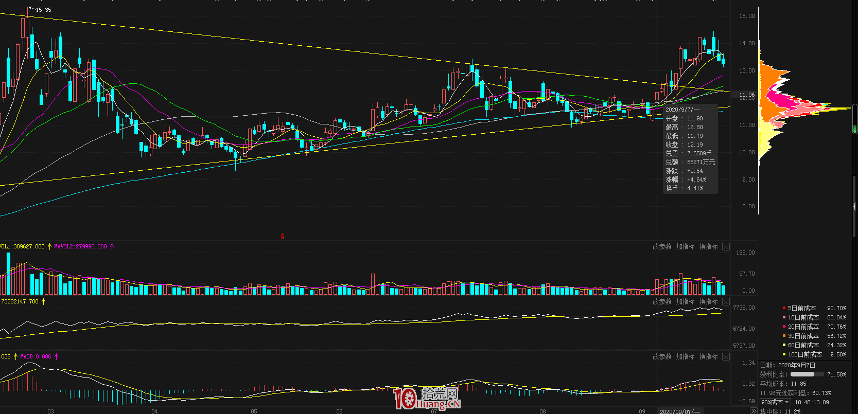 怎麼選股？關於選股思路，談幾種簡單有效的選股方式（圖解）,拾荒網
