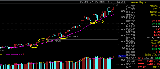 淺談股市投資最優解(圖解) 淺談股市投資最優解(圖解),拾荒網