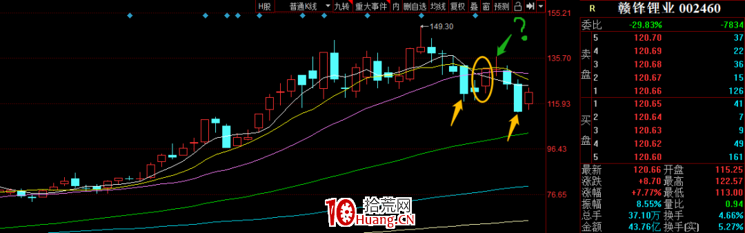 我的選股擇時思路，短線的基本功——遇強擇強（圖解）,拾荒網