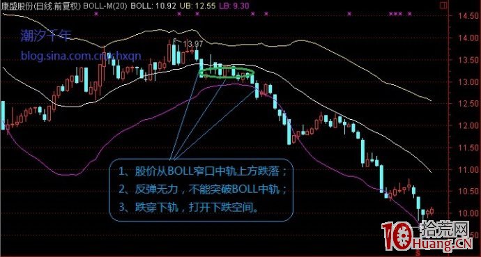 如何識別最危險的平臺破位形態,不逃必深套(圖解) 如何識別最危險的平臺破位形態,不逃必深套(圖解),拾荒網