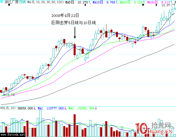 巨陰洗盤案例圖解(上) 巨陰洗盤案例圖解(上),拾荒網