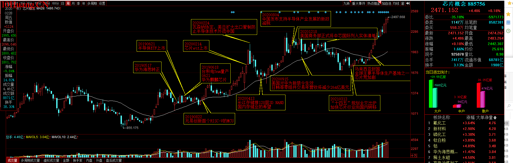 趨勢交易的模式及坑(上) 趨勢交易的模式及坑(上),拾荒網