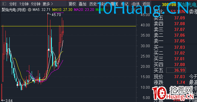 突破式戰法(圖解) 突破式戰法(圖解),拾荒網