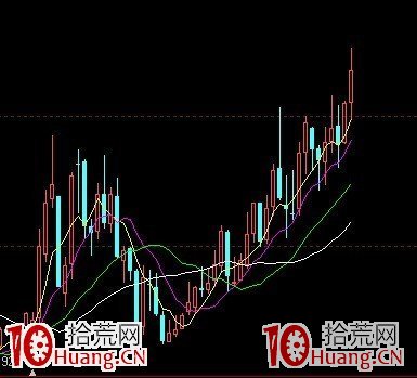 暴力洗盤手法有多可怕(圖解) 暴力洗盤手法有多可怕(圖解),拾荒網
