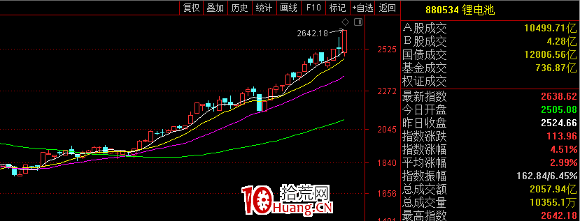 趨勢太完美的盡量少打板，半路操作（圖解）,拾荒網