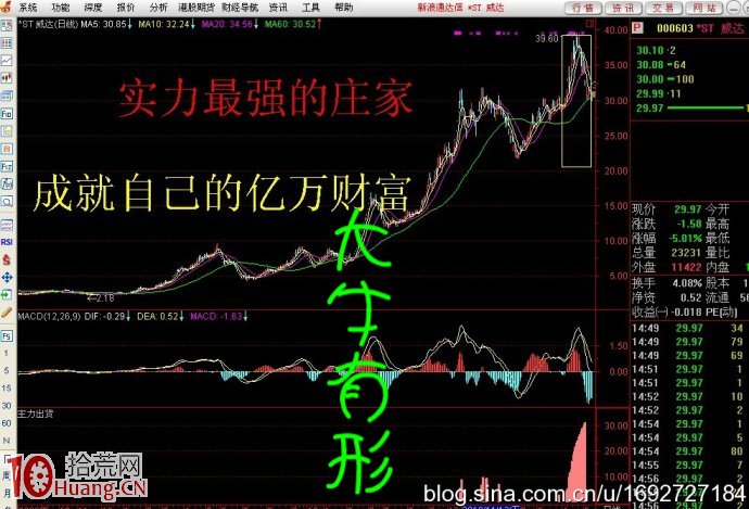 妖股出貨圖解剖,拾荒網