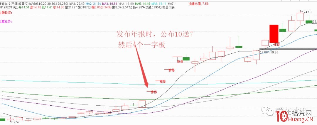 年報潛伏戰法(圖解) 年報潛伏戰法(圖解),拾荒網
