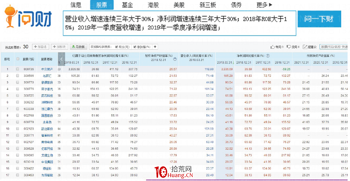 如何挑選成長股(圖解) 如何挑選成長股(圖解),拾荒網