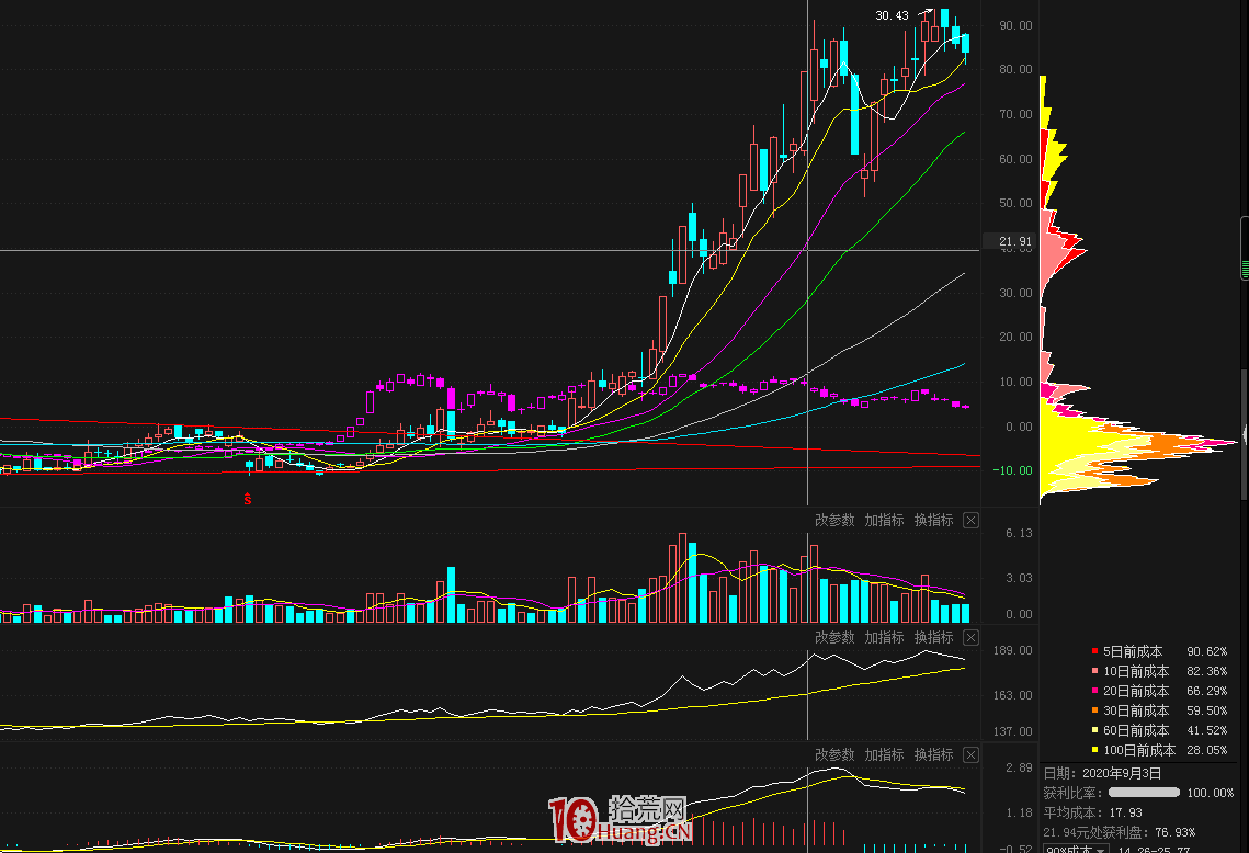 怎麼選股？關於選股思路，談幾種簡單有效的選股方式（圖解）,拾荒網