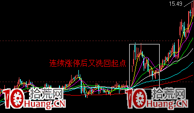 暴力洗盤手法有多可怕(圖解) 暴力洗盤手法有多可怕(圖解),拾荒網
